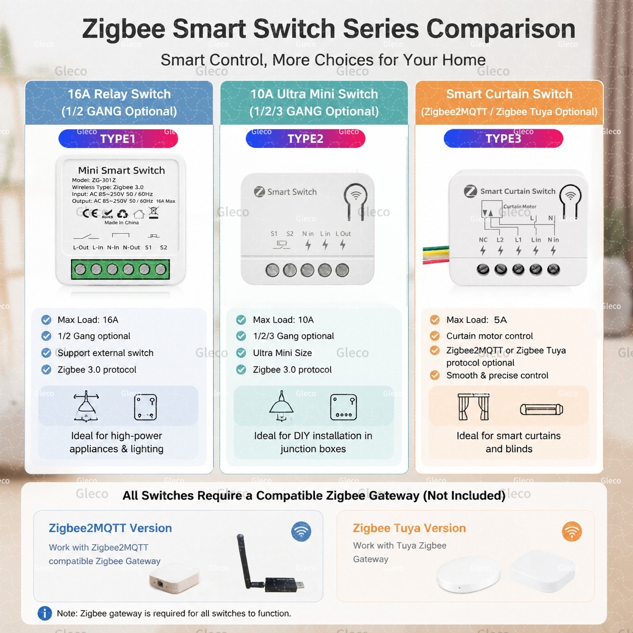 Moduł przełącznika Zigbee Extr – Tuya 4 Channel recenzja i cena