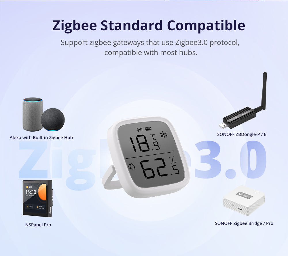 Zigbee SONOFF SNZB-02D LCD Int – Sonoff recenzja i cena