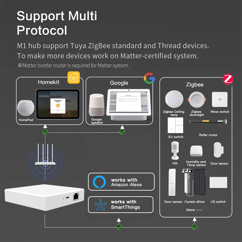 RSH Matter Gateway Tuya Zigbee – Tuya Smart recenzja i cena