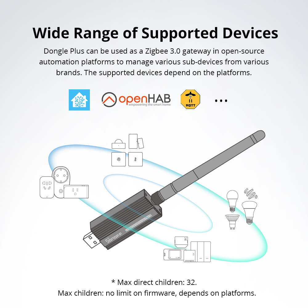 SONOFF Zigbee 3.0 USB Dongle P – Sonoff recenzja i cena