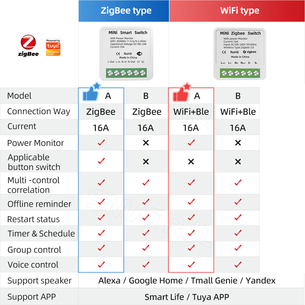 Tuya WiFi Zigbee inteligentny  – Sonoff Basic recenzja i cena